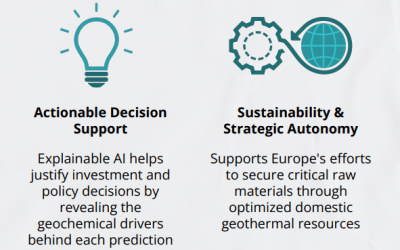 New Infographic: From Geothermal Data to Lithium Intelligence with AI